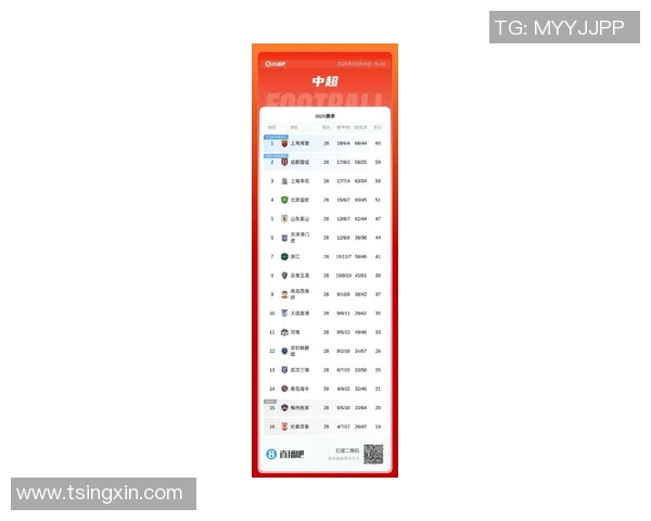 中超积分榜最新战况分析 各队争冠与保级形势逐渐明朗