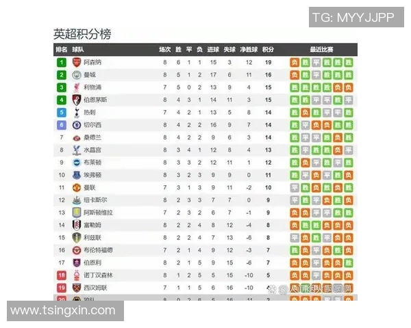 英超球队人气排行榜