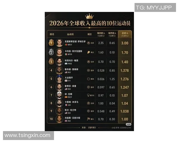 全球足球明星财富排行榜前十名揭秘他们的资产到底有多少